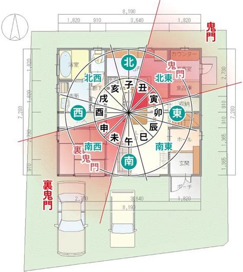 風水 例|風水チェック！間取りの良し悪しを徹底解剖